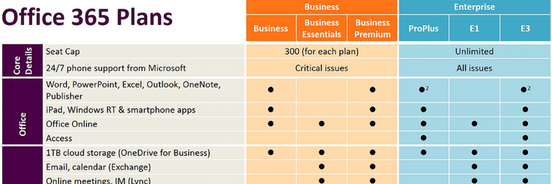 microsoft office 365 business plan comparison